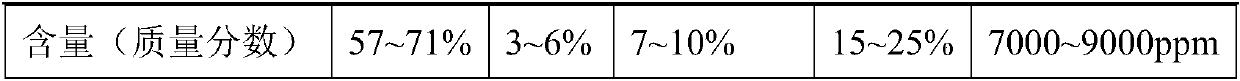 Hierarchically recycling method of waste aluminum etching liquid