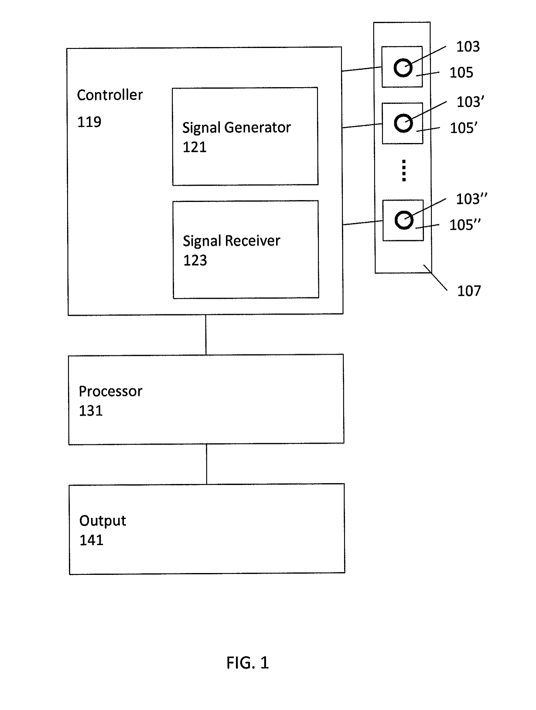 Systems and methods for the identification of compounds using admittance spectroscopy