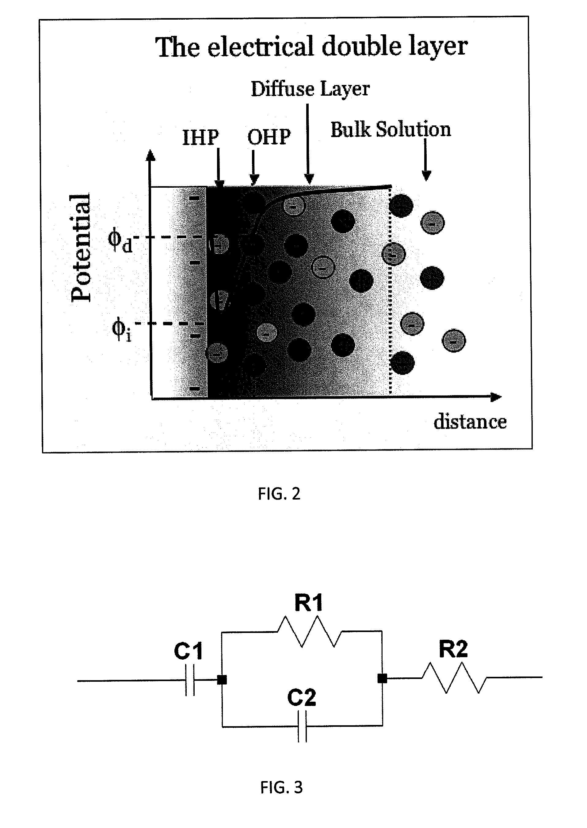 Systems and methods for the identification of compounds using admittance spectroscopy