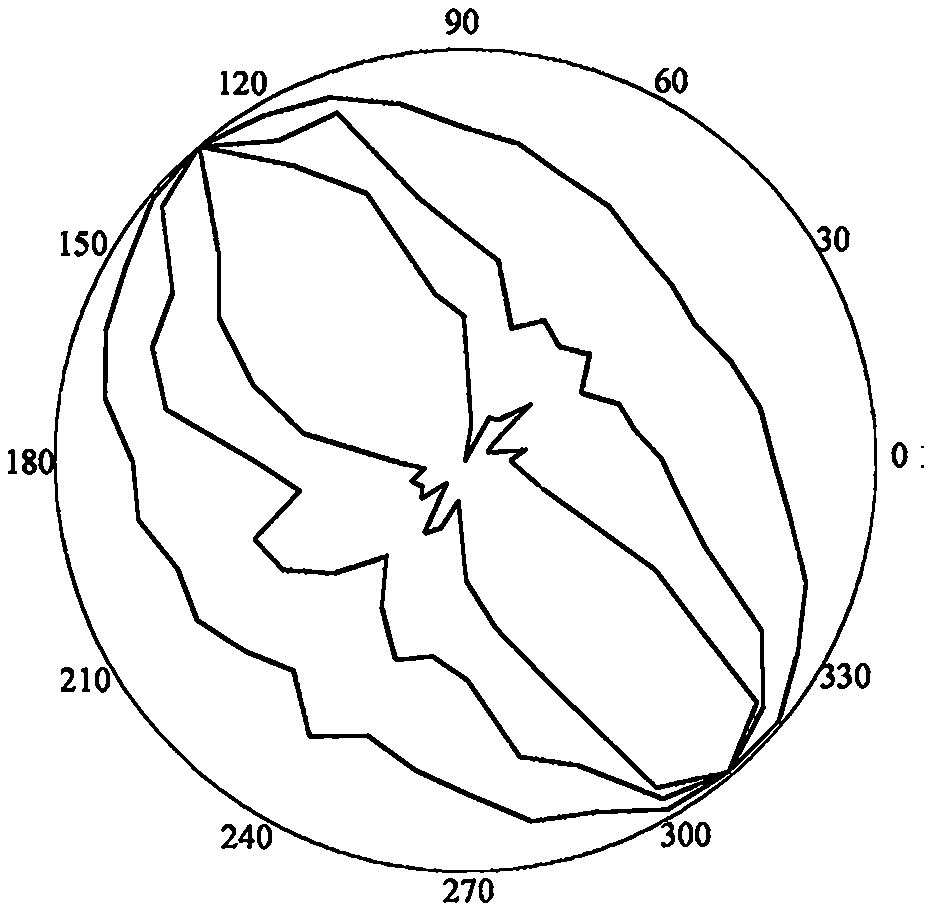 RQDt optimal threshold t solving method based on three-dimensional laser scanning and RQD inversion