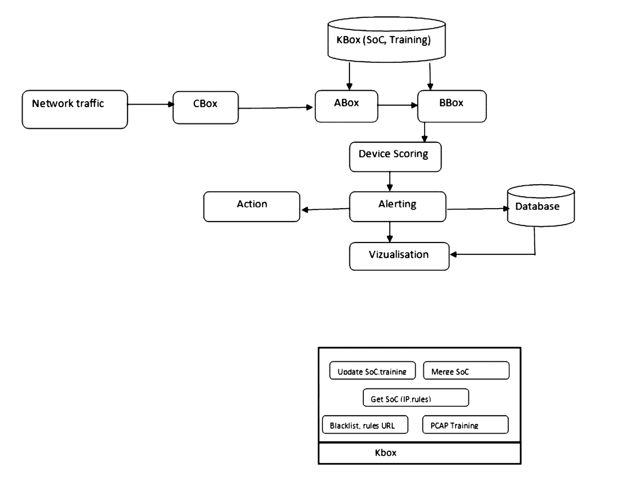 Method and system for data breach and malware detection