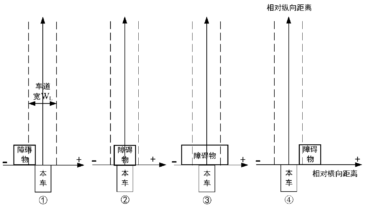 Vehicle collision early warning control method and system based on millimeter wave radar and vehicle