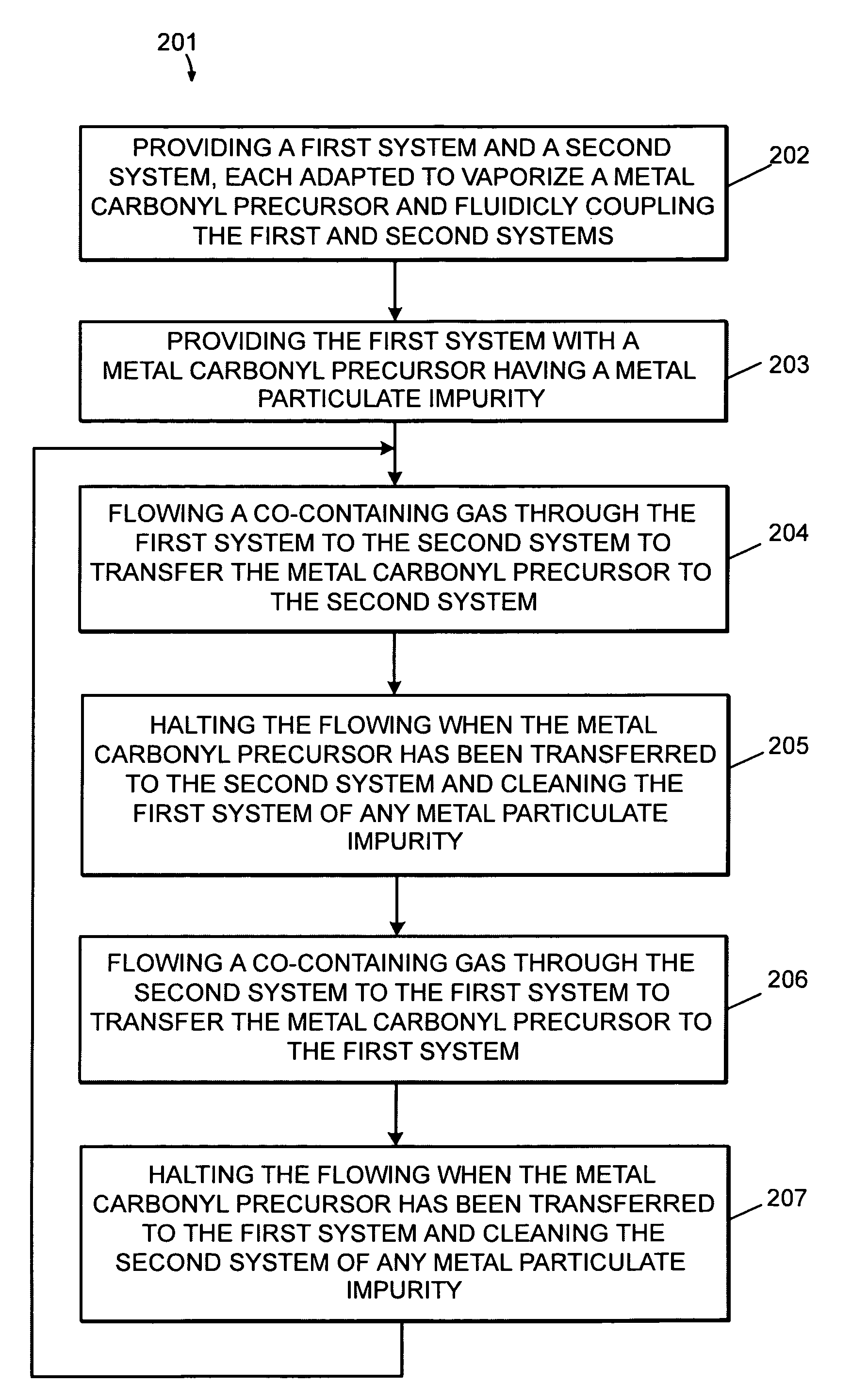 Method for purifying a metal carbonyl precursor