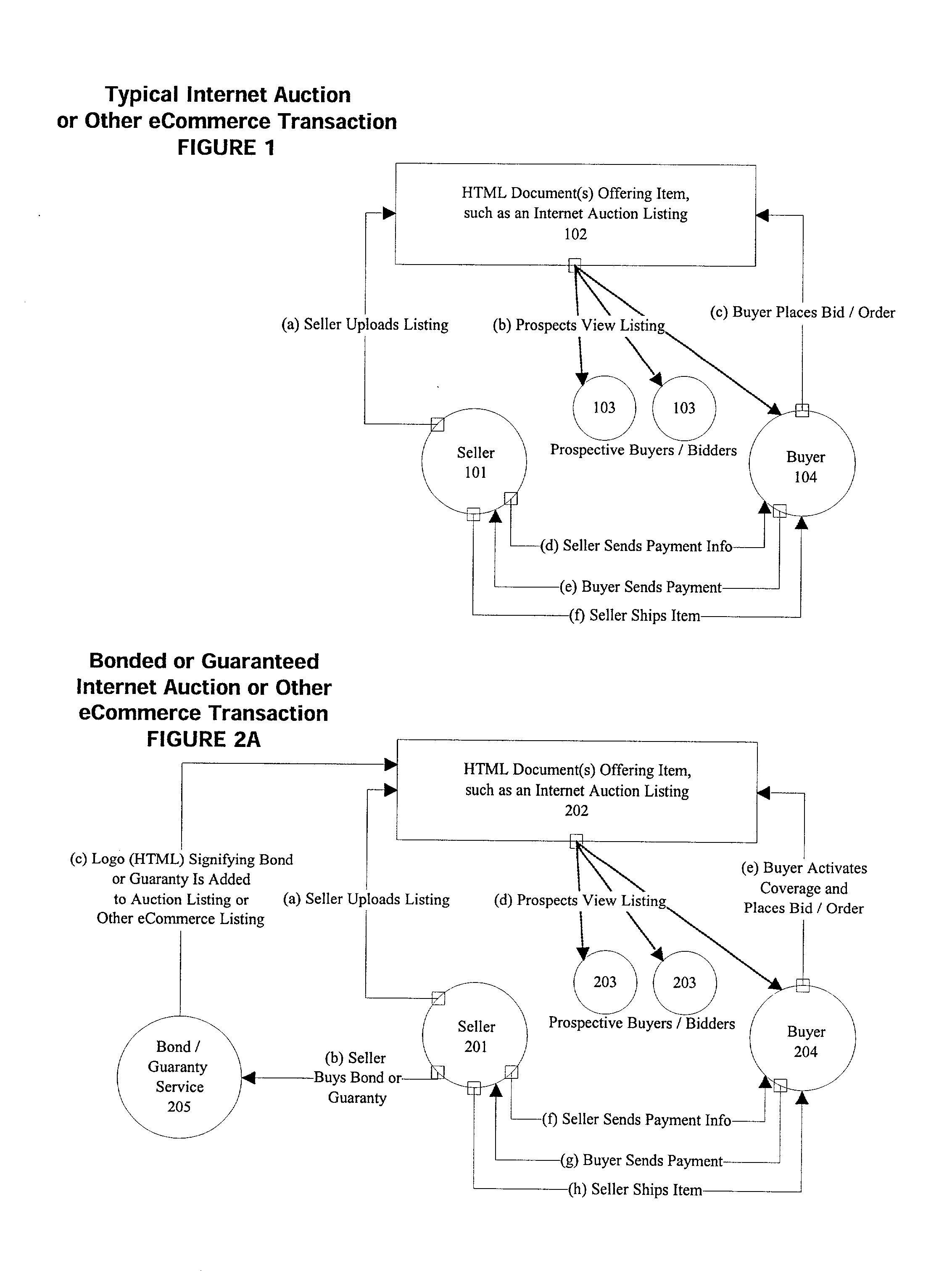 Electronic bond & guaranty process and business method