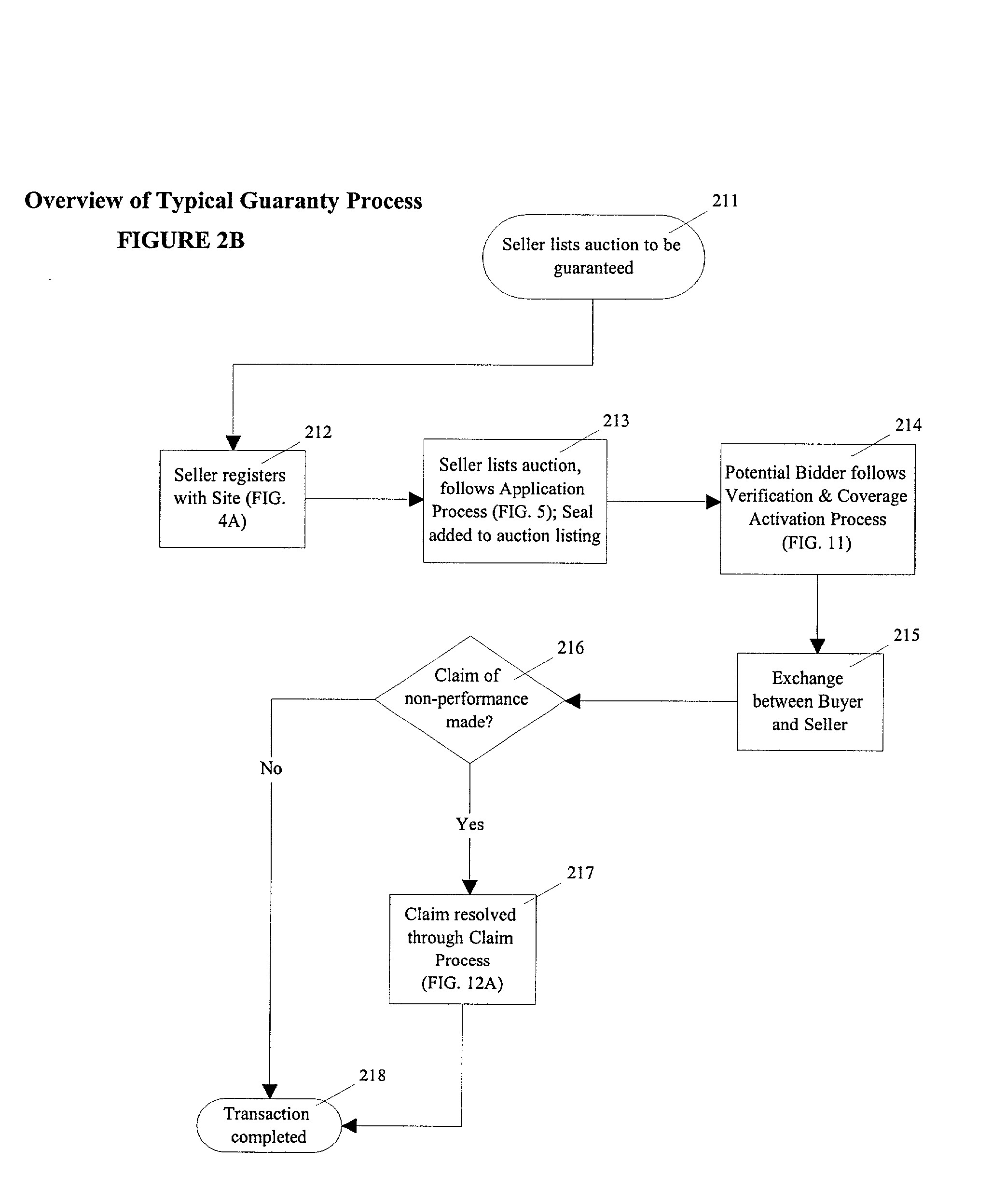 Electronic bond & guaranty process and business method