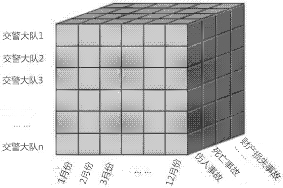 Method for predicting city traffic accidents based on time-space distribution characteristics