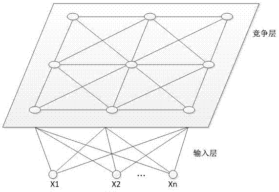 Method for predicting city traffic accidents based on time-space distribution characteristics