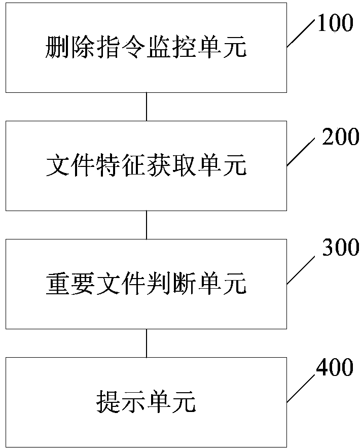 Method and system for file deletion