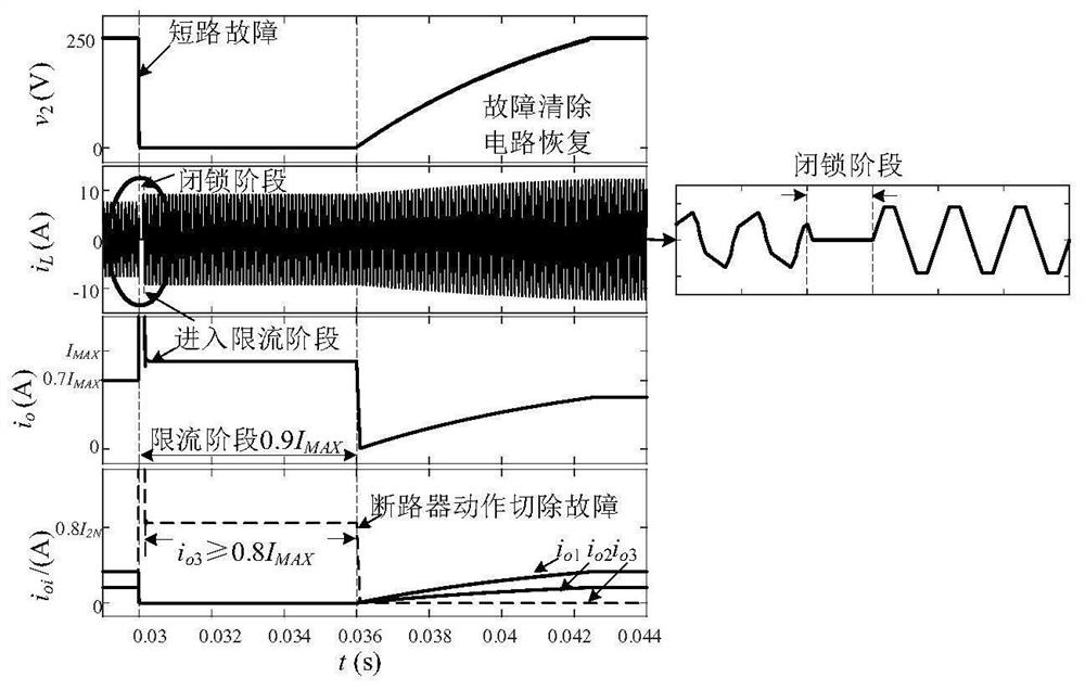 Fault ride-through control method and system for load short circuit of direct current transformer