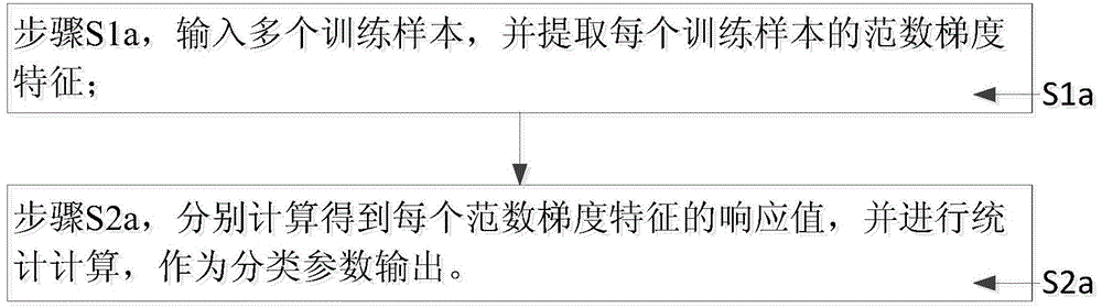 Target detection method and apparatus, and mobile terminal