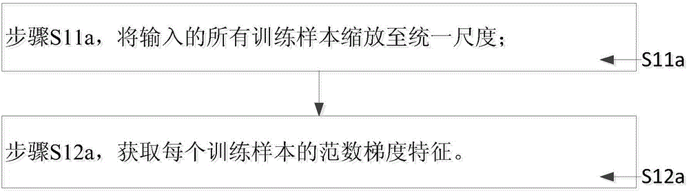 Target detection method and apparatus, and mobile terminal