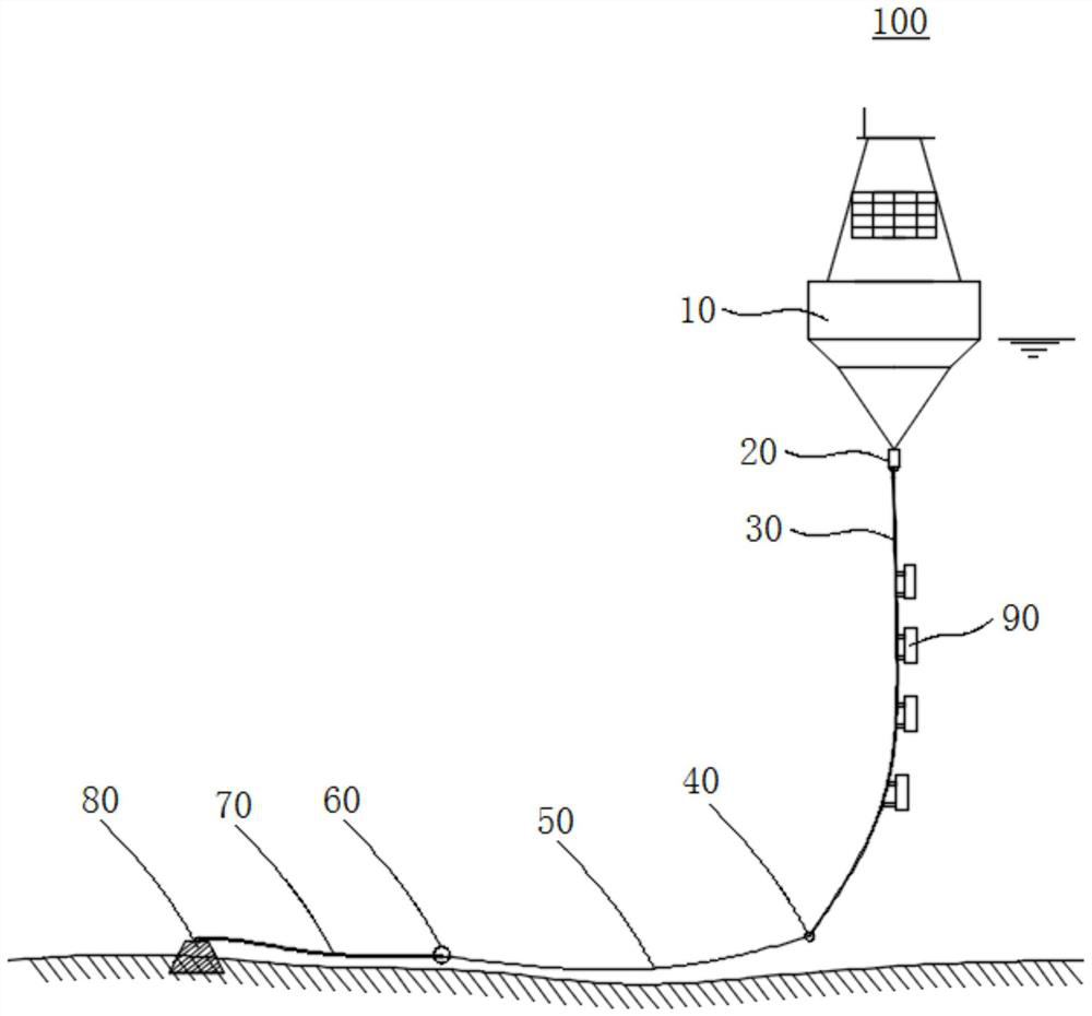 Recycling and laying device and method for water body profile observation system