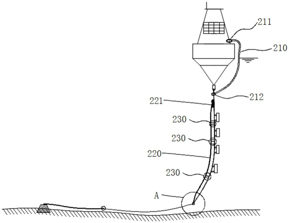 Recycling and laying device and method for water body profile observation system