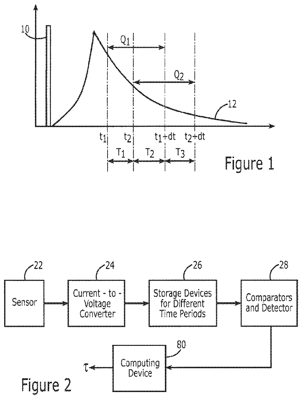 Method And Apparatus For Fluorescence Lifetime Measurement