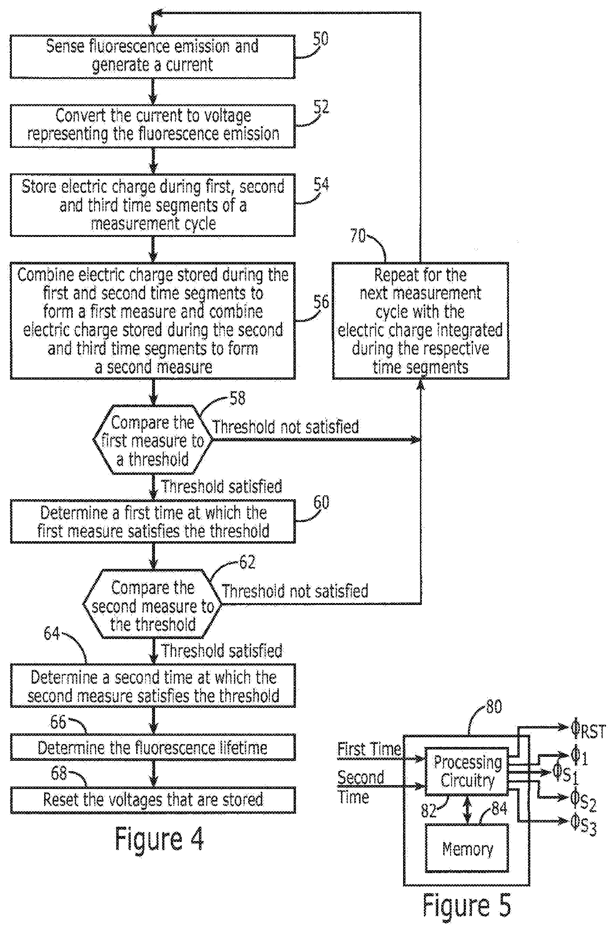 Method And Apparatus For Fluorescence Lifetime Measurement