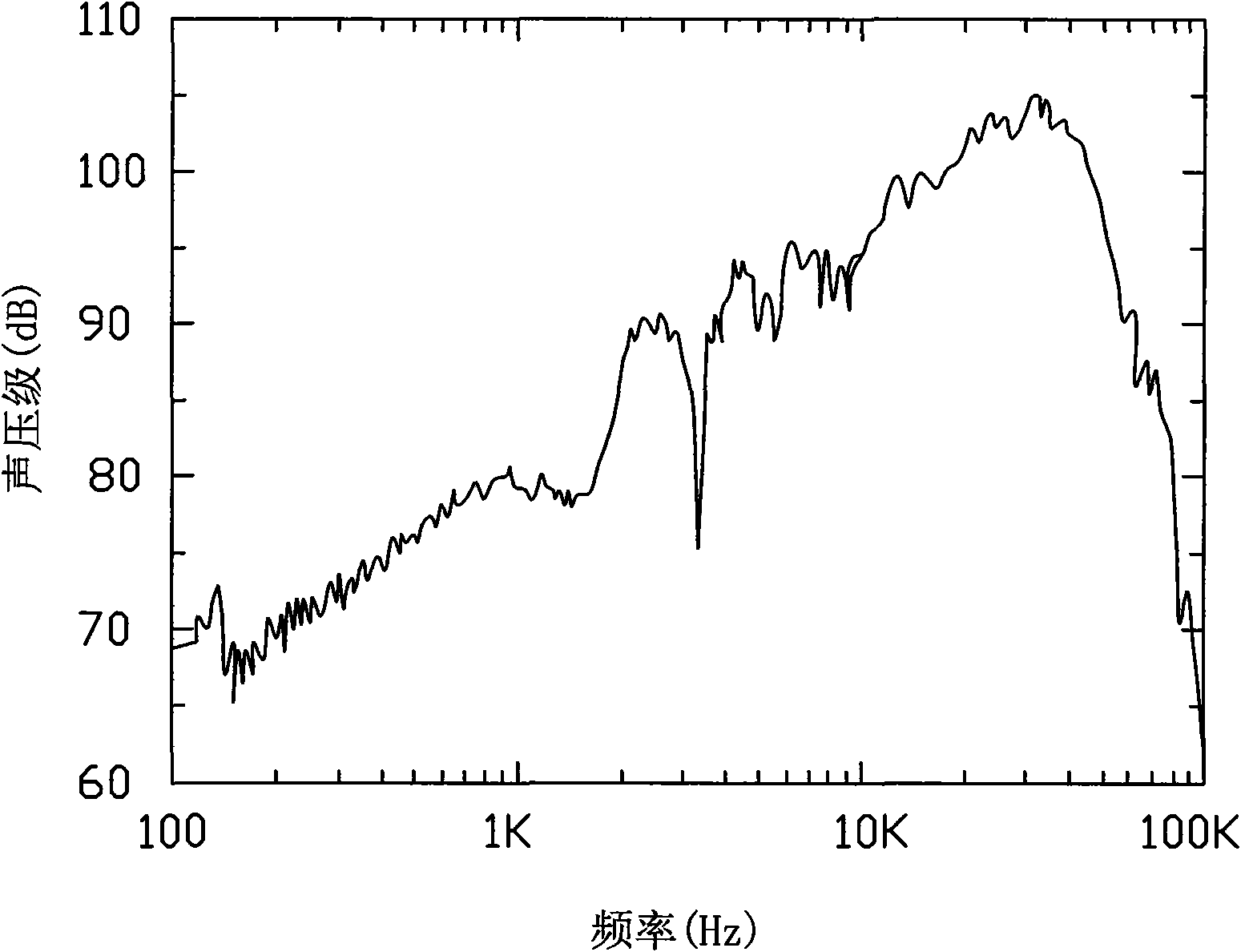 Sound generating device