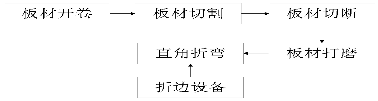 Sheet metal part cold stamping method