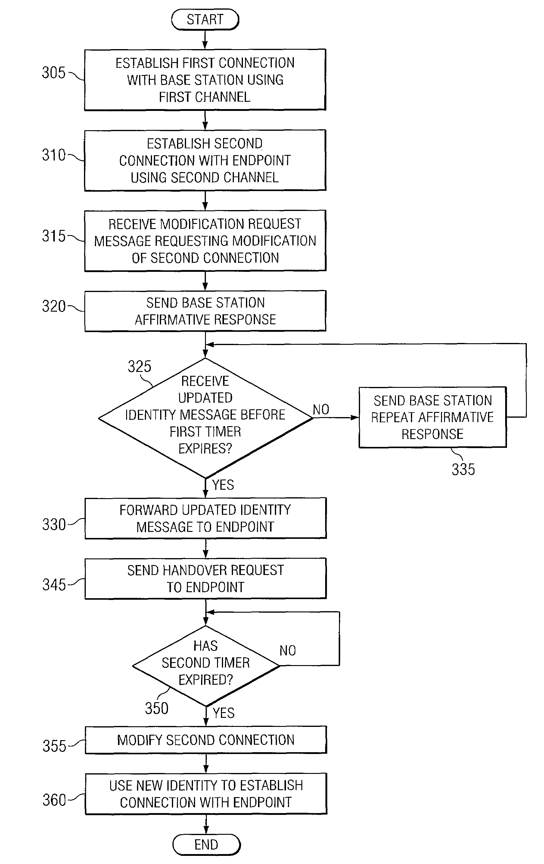 System and method for adjusting connection parameters in a wireless network