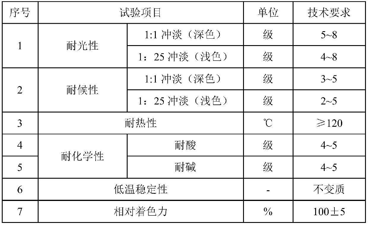 Aqueous polymer binder, colorful sealing layer mixture, and preparation method