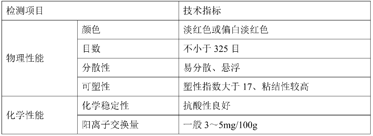 Aqueous polymer binder, colorful sealing layer mixture, and preparation method