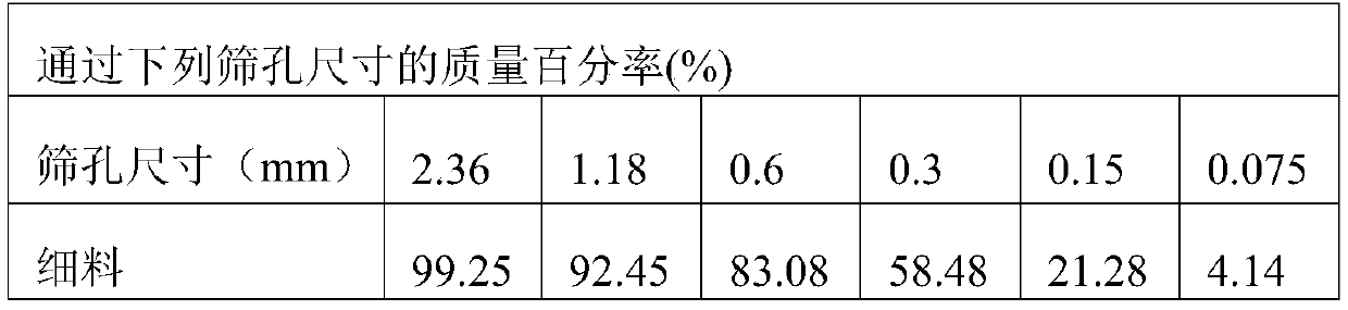 Aqueous polymer binder, colorful sealing layer mixture, and preparation method