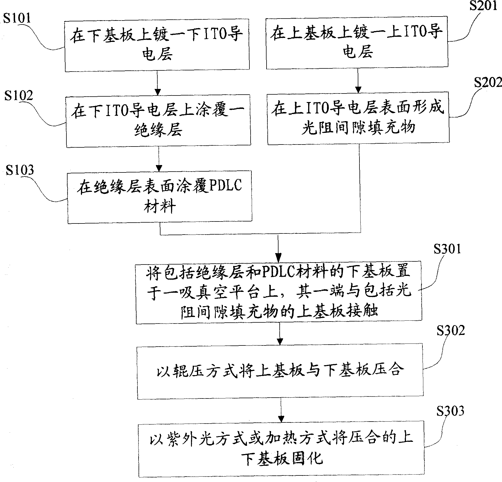 Polymers dispersed liquid crystal light valve and method for making same