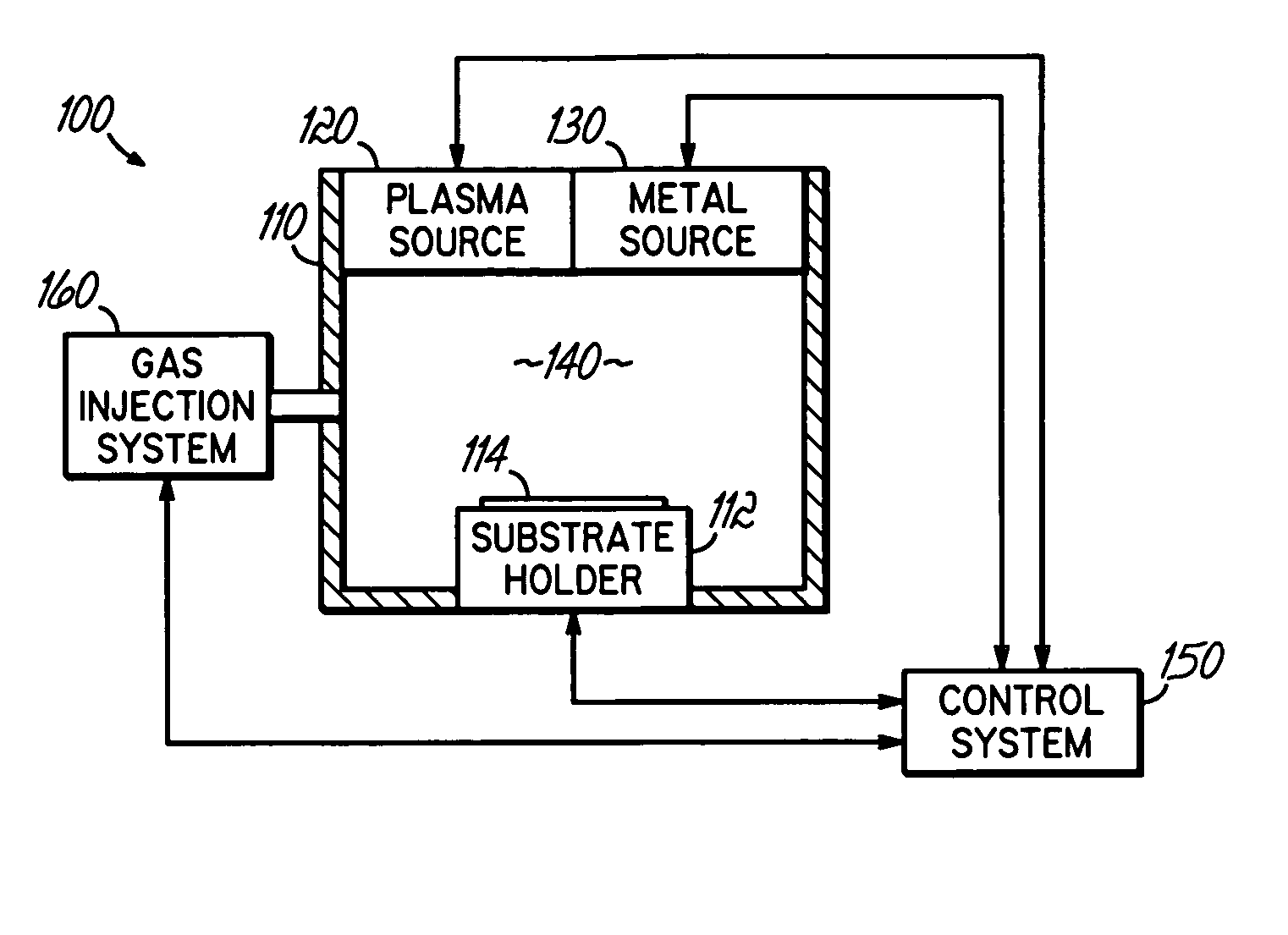 Method and apparatus of distributed plasma processing system for conformal ion stimulated nanoscale deposition process