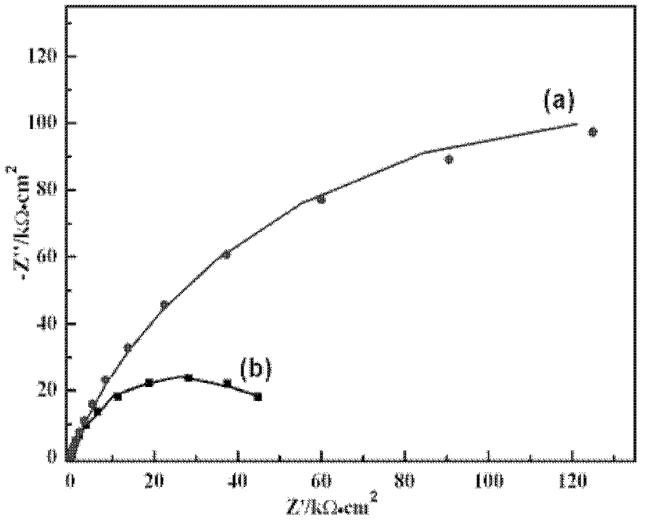 Nitrite-free compound type steel bar corrosion inhibitor