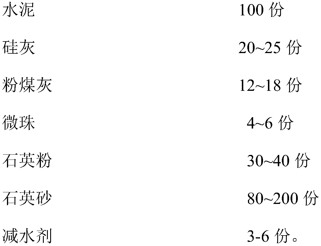 Self-compacting reactive powder concrete as well as preparation method and application thereof