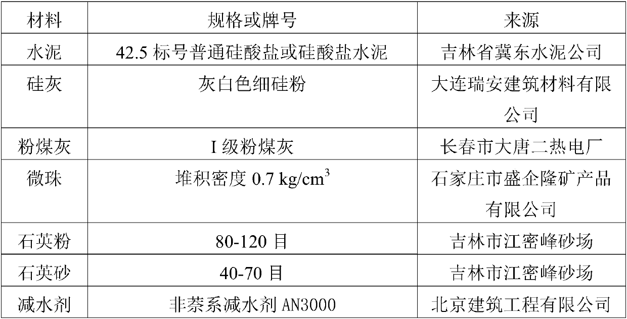 Self-compacting reactive powder concrete as well as preparation method and application thereof