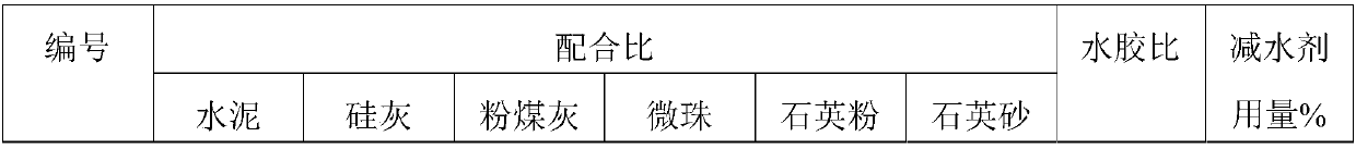 Self-compacting reactive powder concrete as well as preparation method and application thereof