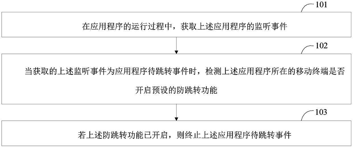 Application program management method, application program management device and mobile terminal