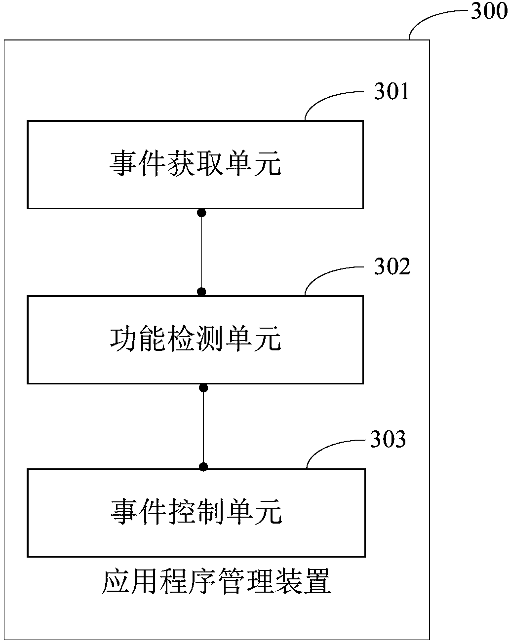 Application program management method, application program management device and mobile terminal