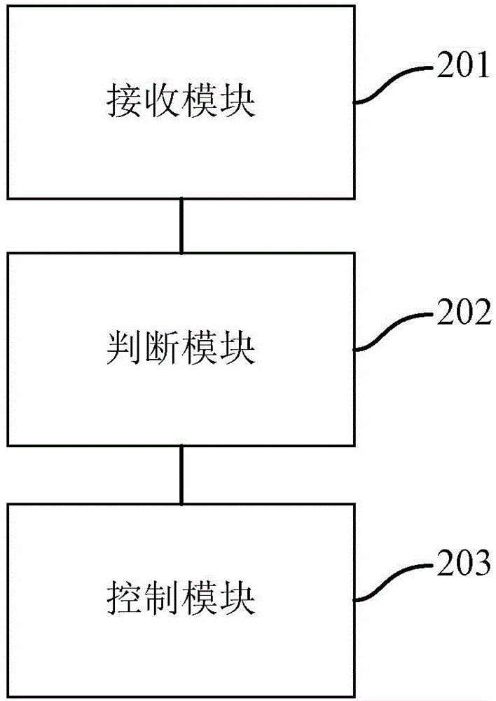 Method and device for detecting mainboard starting abnormity