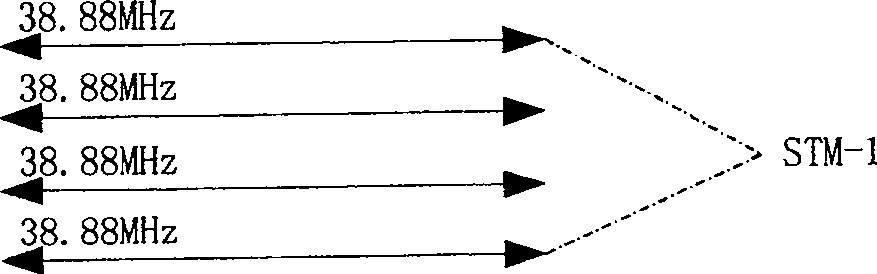 Synchronous digit transmission equipment and method thereof