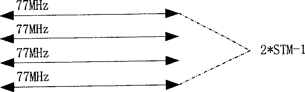 Synchronous digit transmission equipment and method thereof