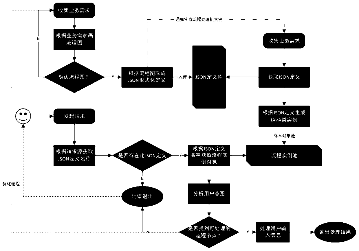 Software application customization method and development server