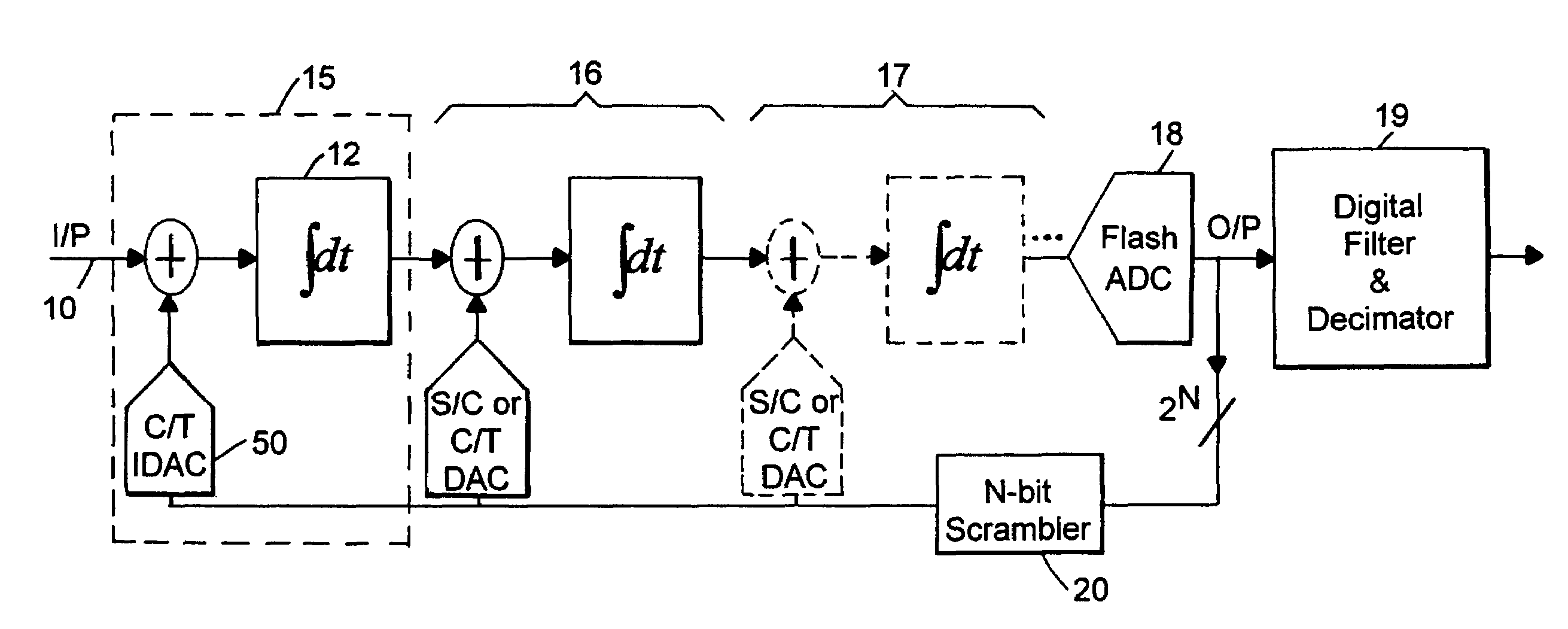 Feedback DAC chopper stabilization in a CT single-ended multi-bit sigma delta ADC