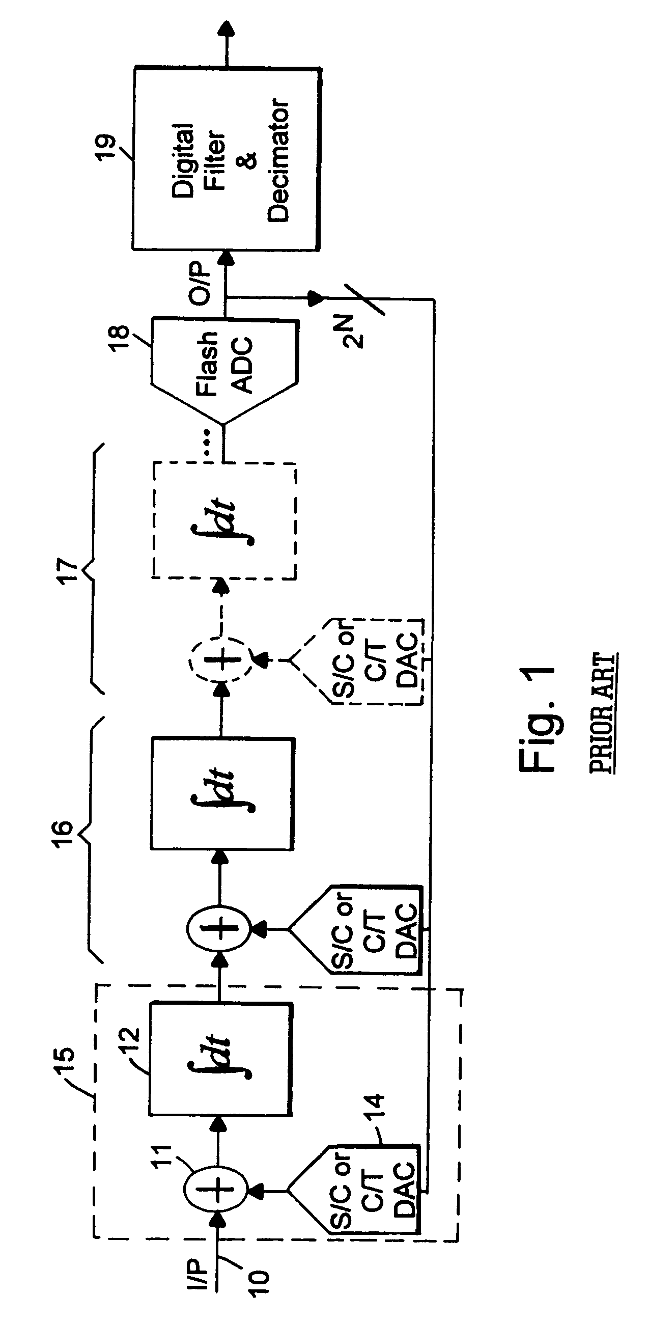 Feedback DAC chopper stabilization in a CT single-ended multi-bit sigma delta ADC