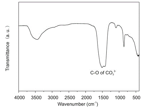 MgO/MgCO3 compound adopting micro-nano hierarchical structure and application of MgO/MgCO3 compound serving as fluorine remover