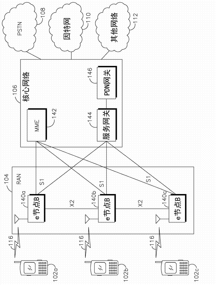 Method and apparatus to enable AD HOC networks