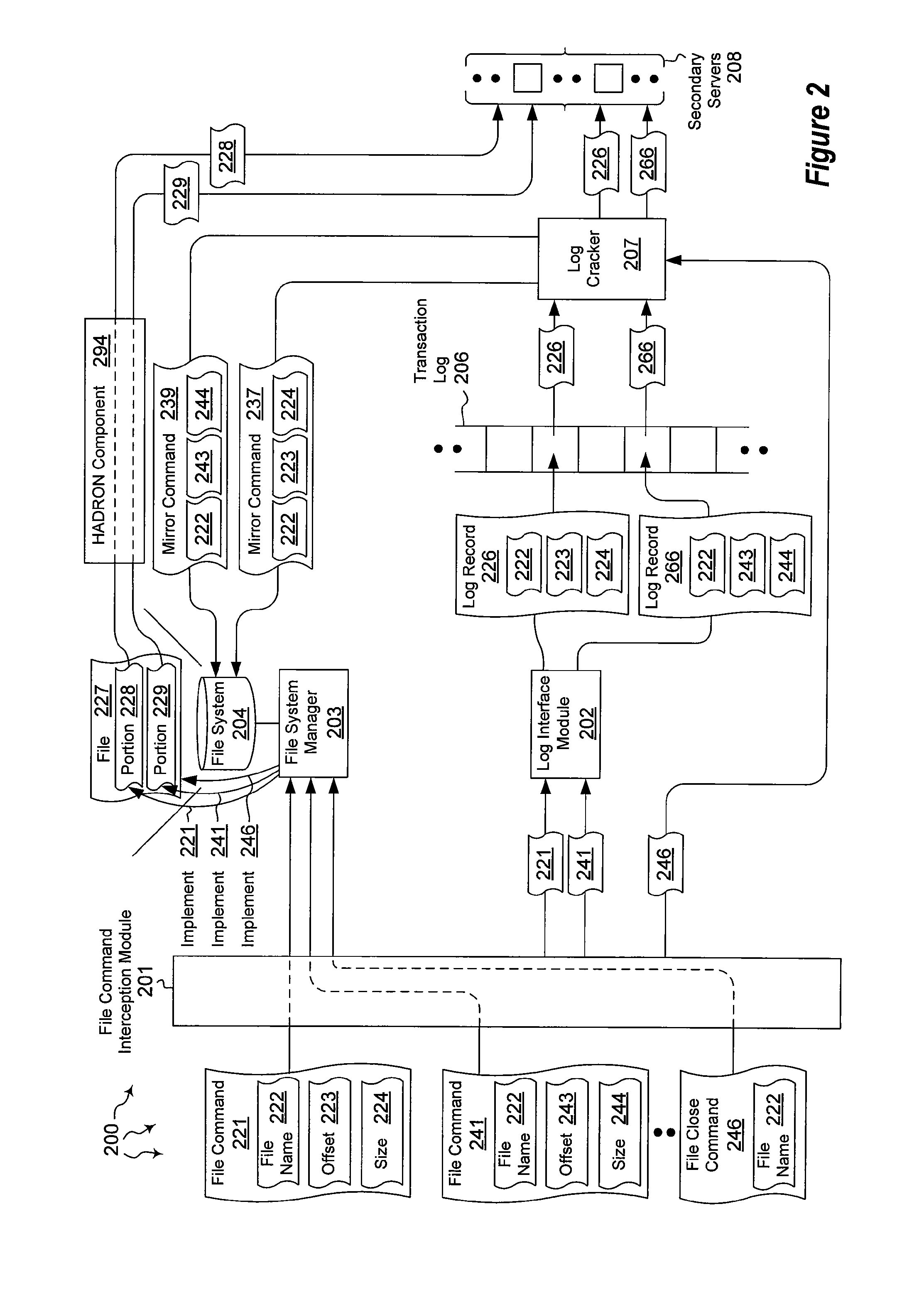 Mirroring file data