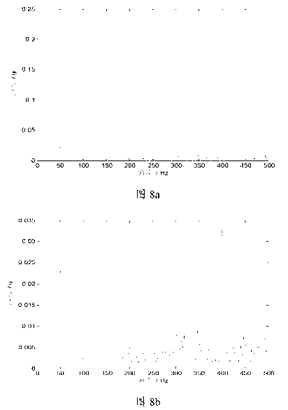 Automatic balancing magnetic suspension rotor system based on displacement stiffness force lead compensation