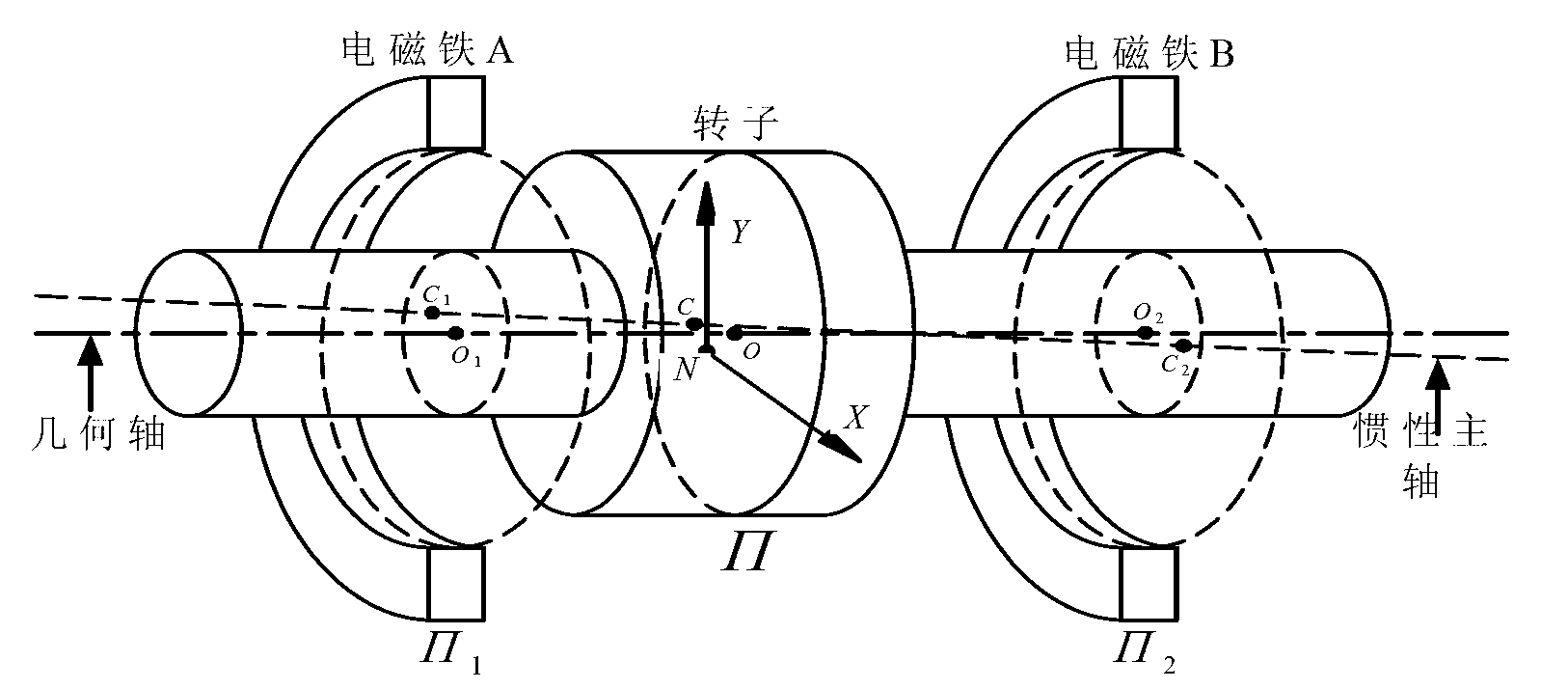 Automatic balancing magnetic suspension rotor system based on displacement stiffness force lead compensation