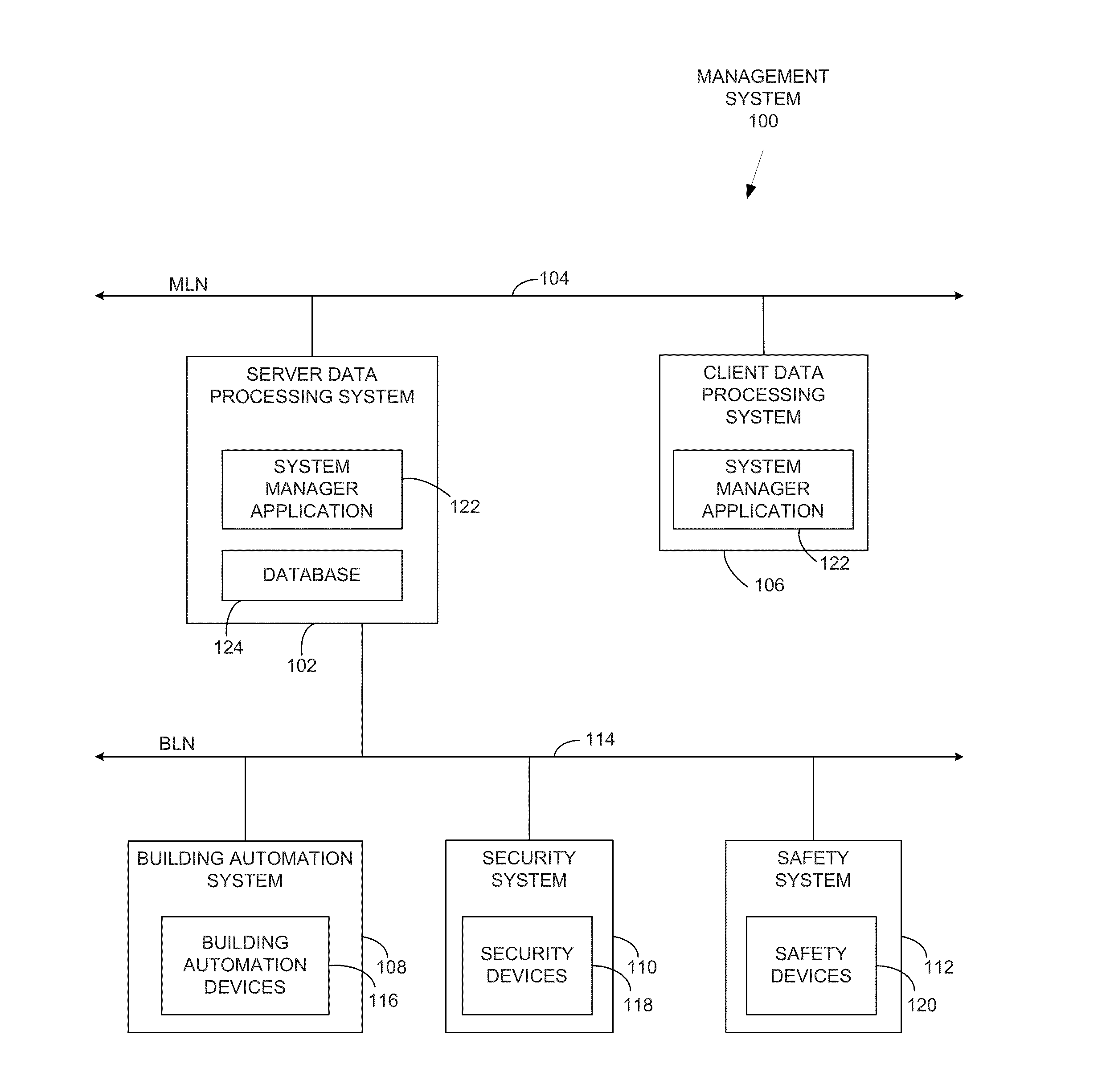 Navigation and filtering with layers and depths for building automation graphics