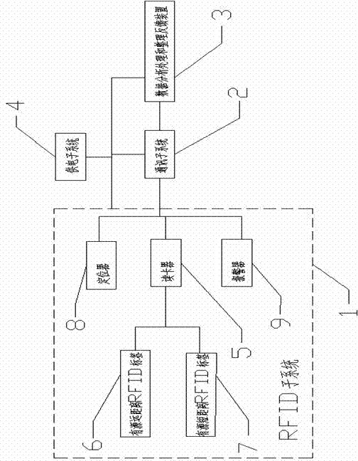 Baby anti-theft system based on radio frequency identification device (RFID) technology