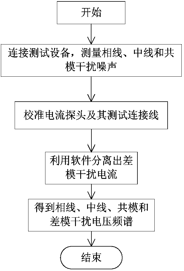 Conductive common-mode/differential-mode noise separation method