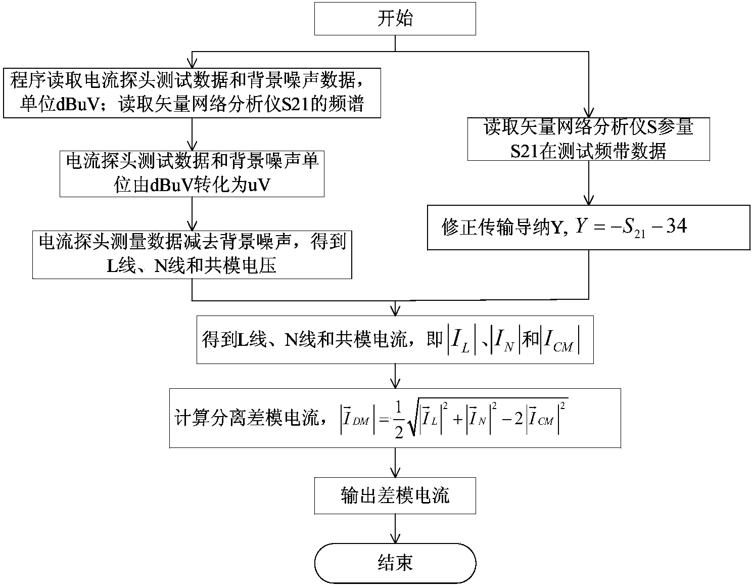 Conductive common-mode/differential-mode noise separation method