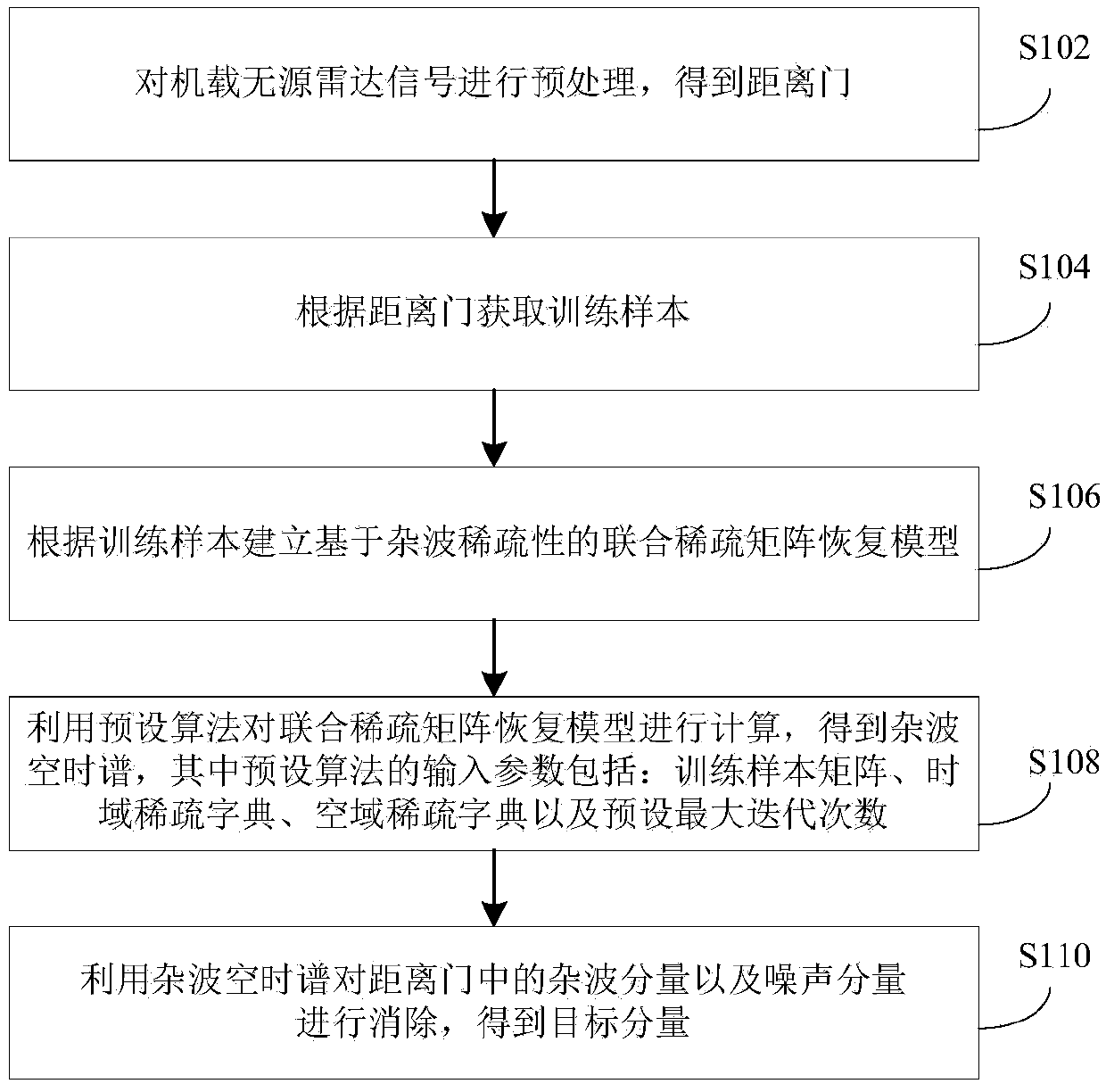 Method and device for detecting moving object on ground by using airborne passive radar, and electronic equipment