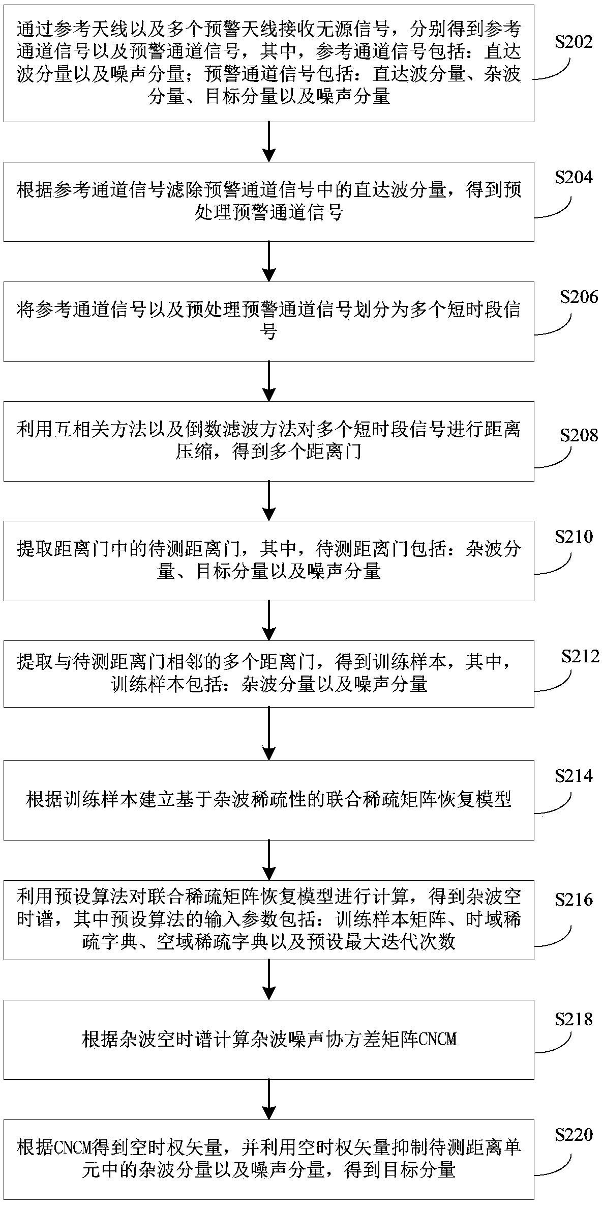 Method and device for detecting moving object on ground by using airborne passive radar, and electronic equipment